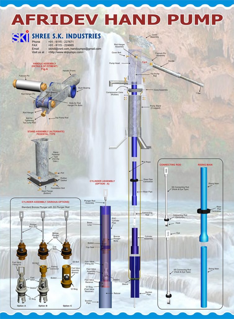 Afridev Hand Pump  Engineering For Change